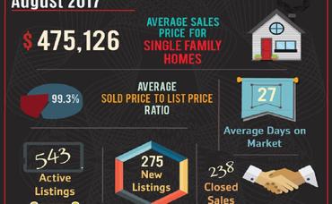 Corona’s 2017 August Market Update is Here!