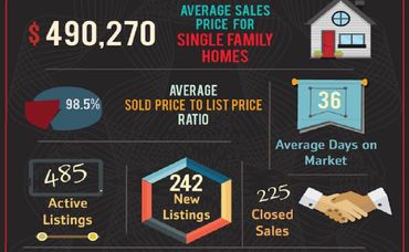 Corona’s 2017 November Market Update is Here!