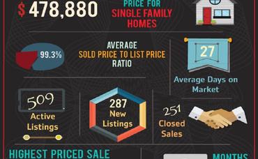 Corona’s 2017 September Market Update is Here!