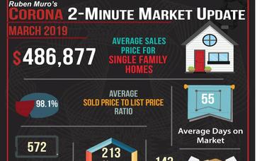 March 2019’s 2-Minute Real Estate Market Updates are here for Corona and each of the Corona Zip Codes