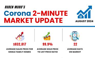 Corona’s Real Estate Market Update (2 Minute Read)