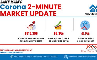 November 2 Minute Corona, Ca Real Estate Market Update