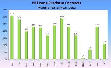 The Latest on the NJ Real Estate Market