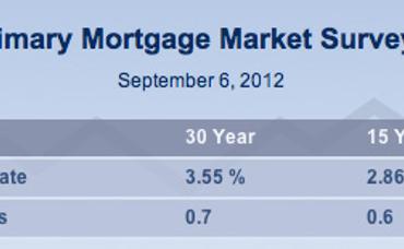 Home Buying Made Easier with Low Interest Rates