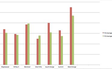 August 2012 Real Estate Market Snapshots for My Marketplace