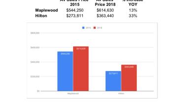 Maplewood’s Hilton Neighborhood Is Growing And Thriving!