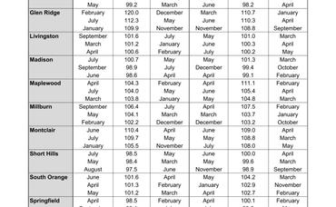 When Is The Best Time To Sell My Home?