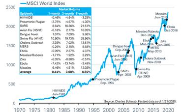 Coronavirus And Market Volatility