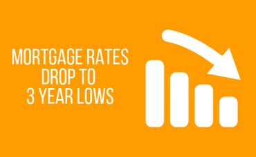 Mortgage Rates Drop to 3 Year Lows