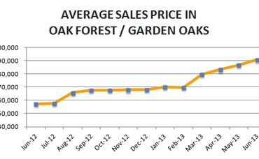 Oak Forest Market Update – June 2013