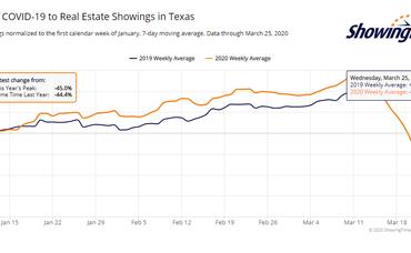 Houston Real Estate Market Update: Covid-19 Edition