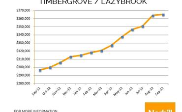 Timbergrove / Lazybrook Market Update – September 2013