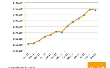 Rice Military Market Update – September 2013