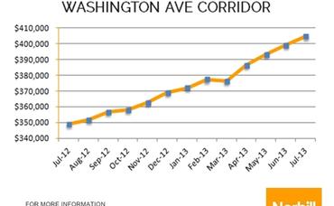 Rice Military Market Update – July 2013