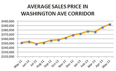 Washington Corridor Market Update – June 2013