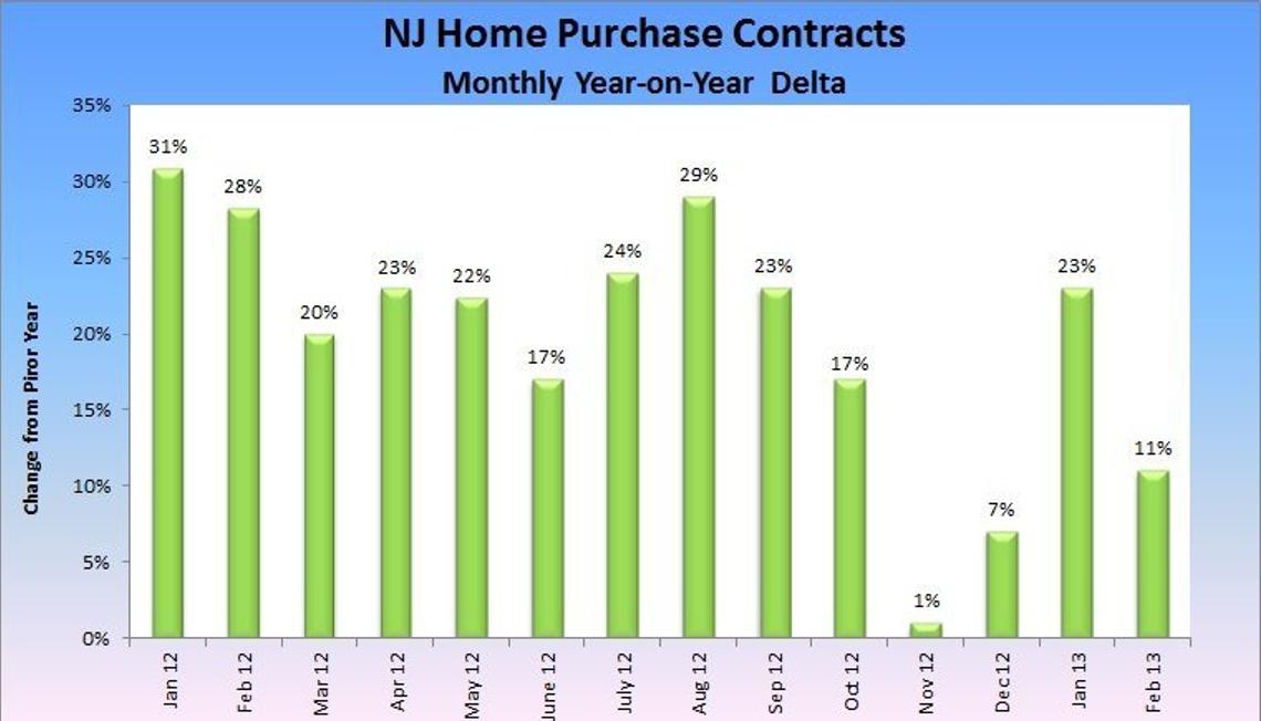 The Latest on the NJ Real Estate Market
