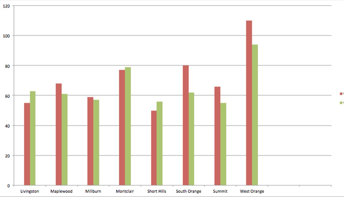 August 2012 Real Estate Market Snapshots for My Marketplace