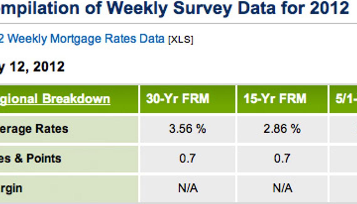 Today’s Mortgage Rates Make Now The Time to Find Your Perfect NJ Home