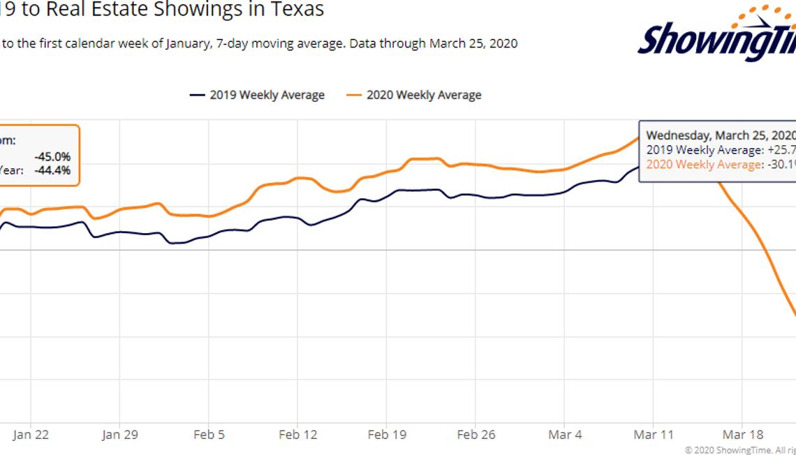 Houston Real Estate Market Update: Covid-19 Edition