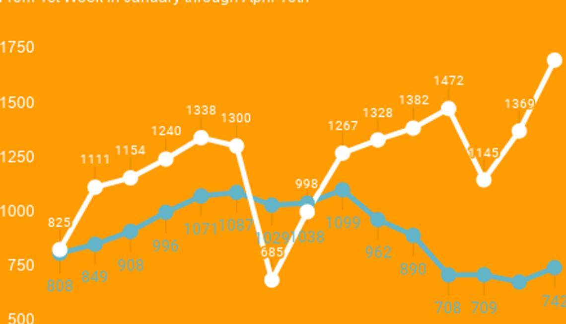 Houston Market Report: March 2021