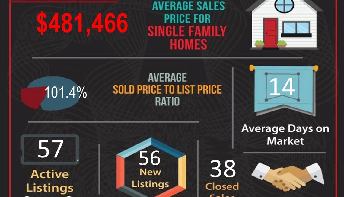 November 2020 Real Estate Market Statistics for Corona, CA