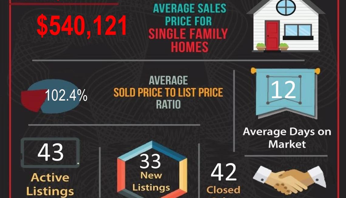 January 2021 Real Estate Market Statistics for Corona, CA