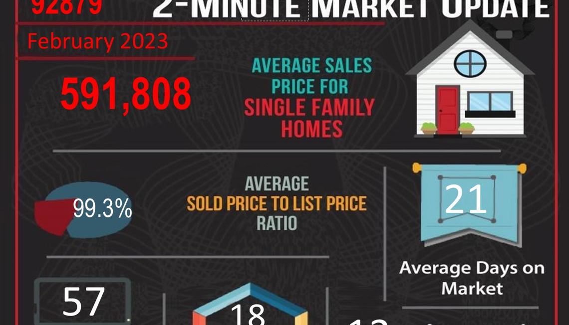 February 2023 Real Estate Market Statistics for Corona, CA