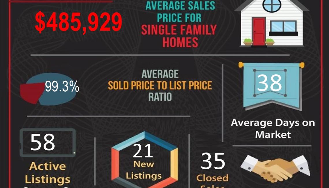 May 2020 Real Estate Market Statistics for Corona, CA