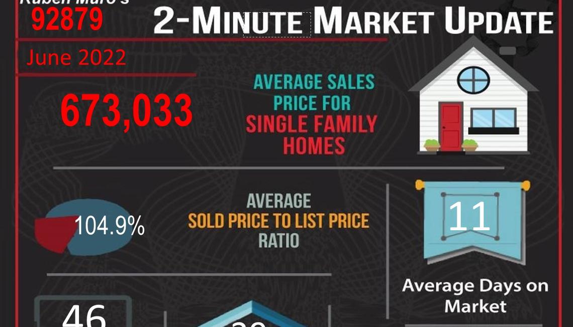 June 2022 Real Estate Market Statistics for Corona, CA