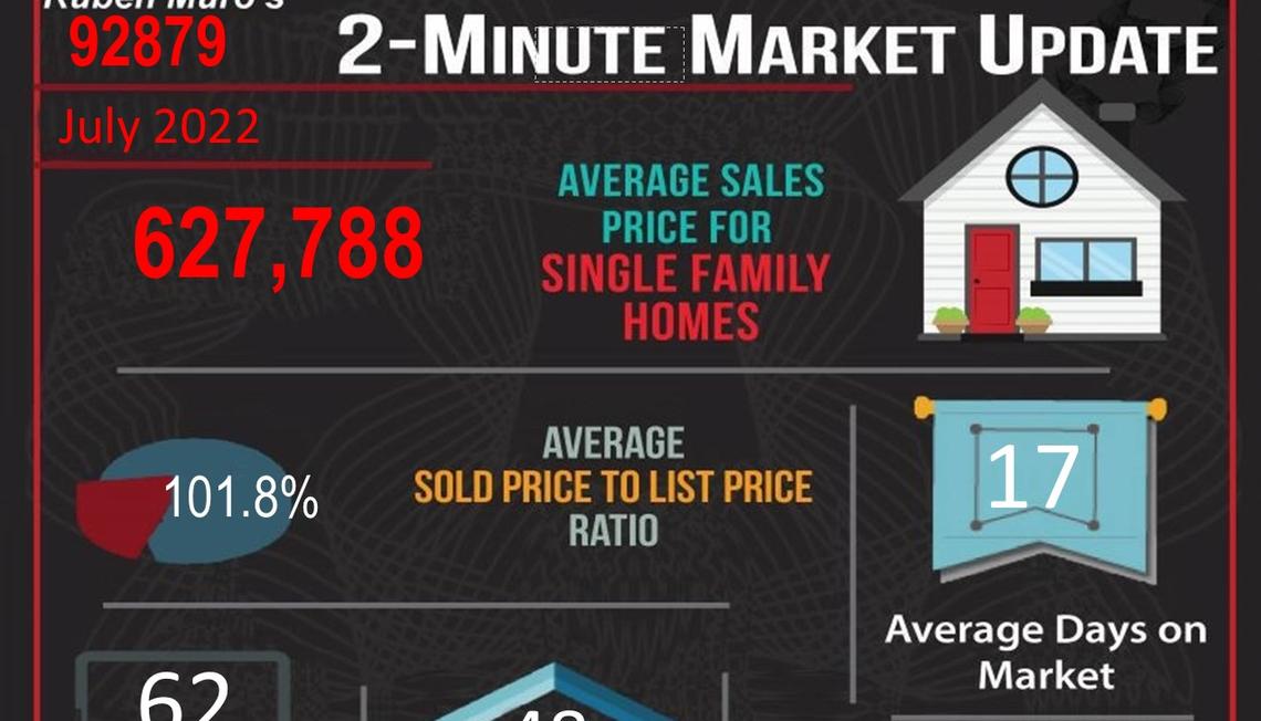 July 2022 Real Estate Market Statistics for Corona, CA