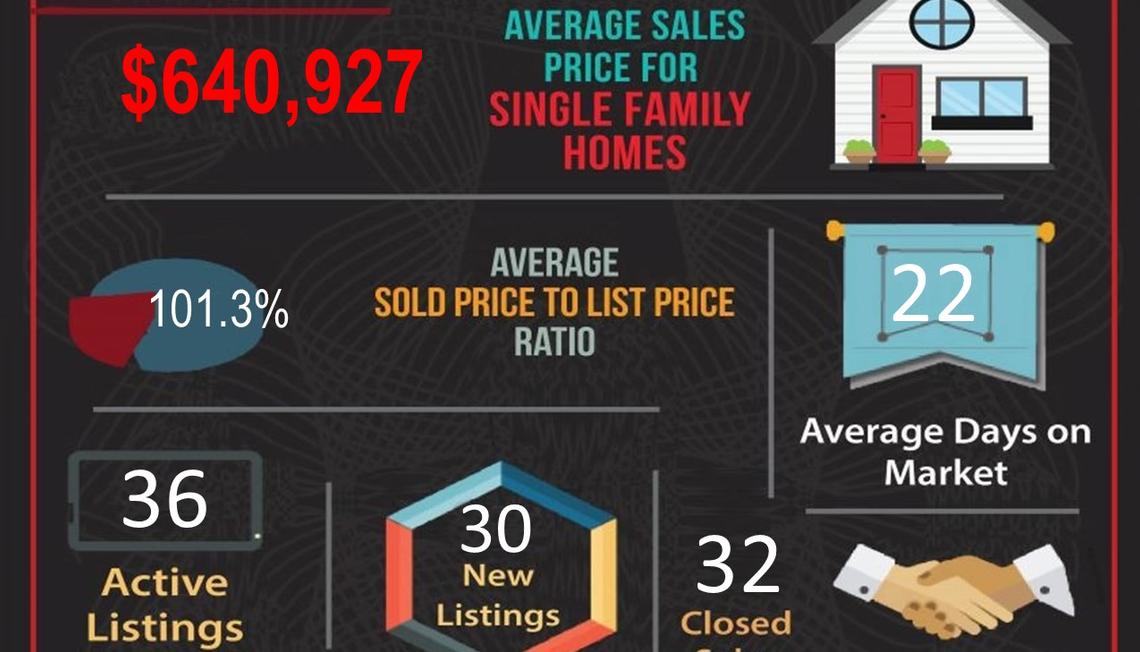 February 2021 Real Estate Market Statistics for Corona, CA