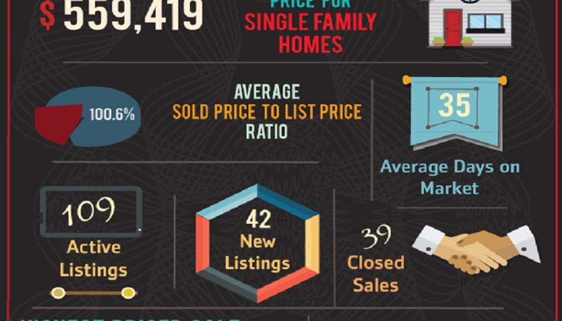 92881 Zip Code August Market Update is Here!