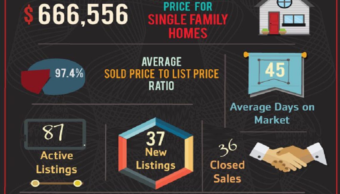 92881 Zip Code November Market Update is Here!