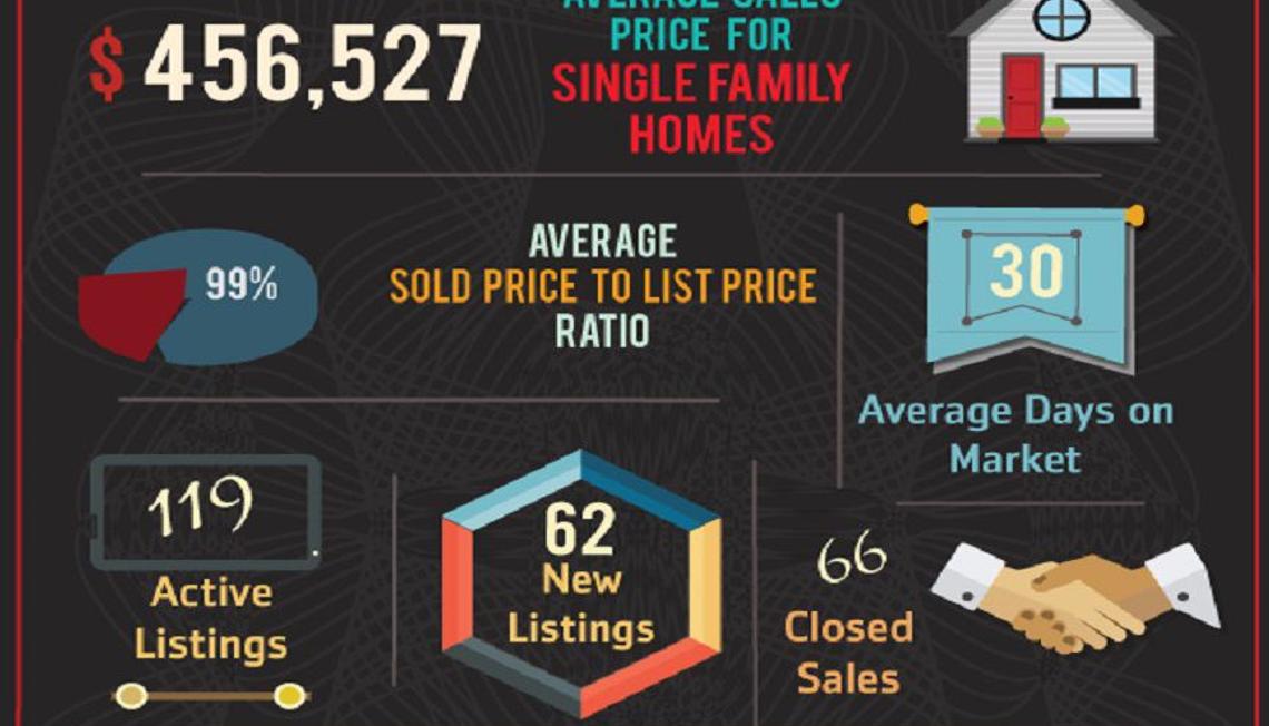 92882 Zip Code November Market Update is Here!