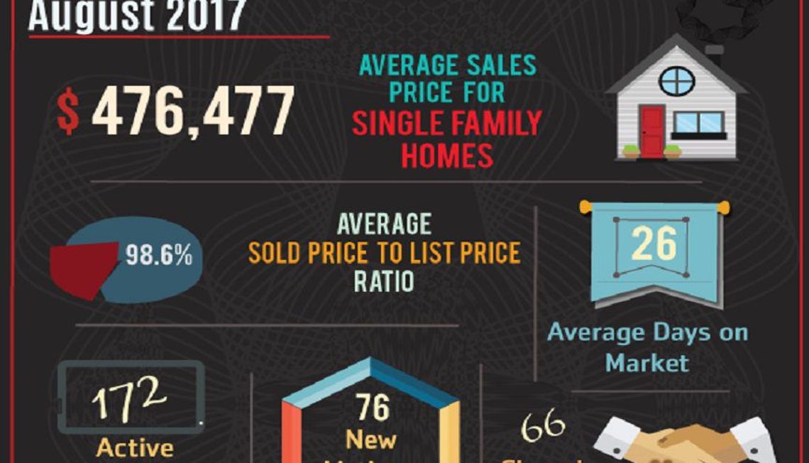 92883 Zip Code August Market Update is Here!