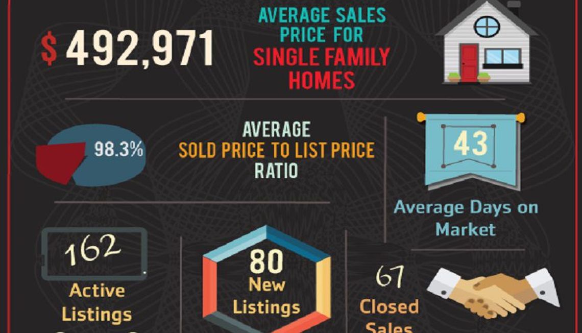 92883 Zip Code November Market Update is Here!