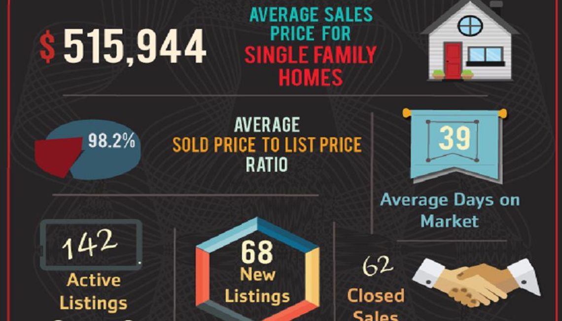 92883 Zip Code October Market Update is Here!