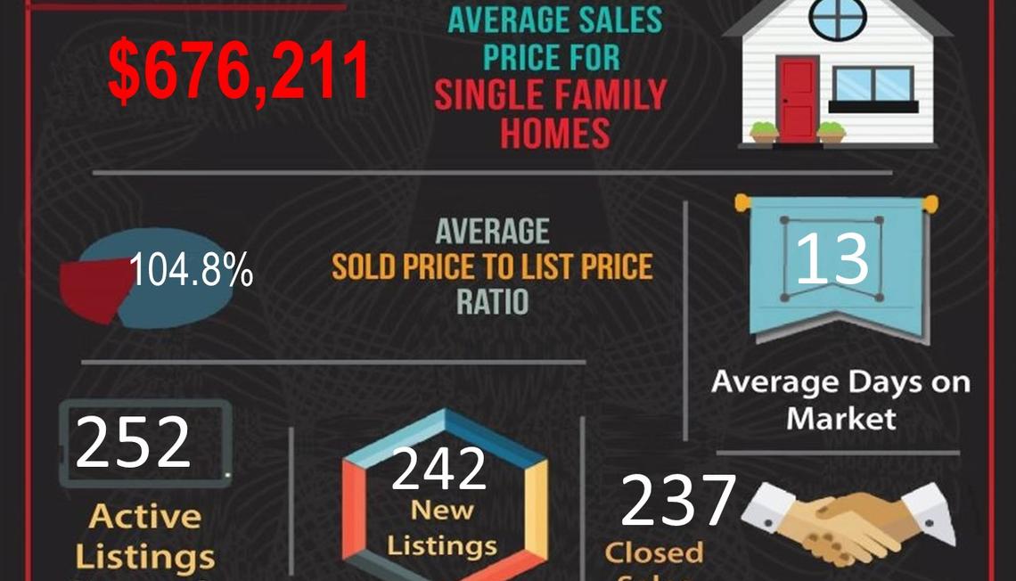 July 2021 Real Estate Market Statistics for Corona, CA