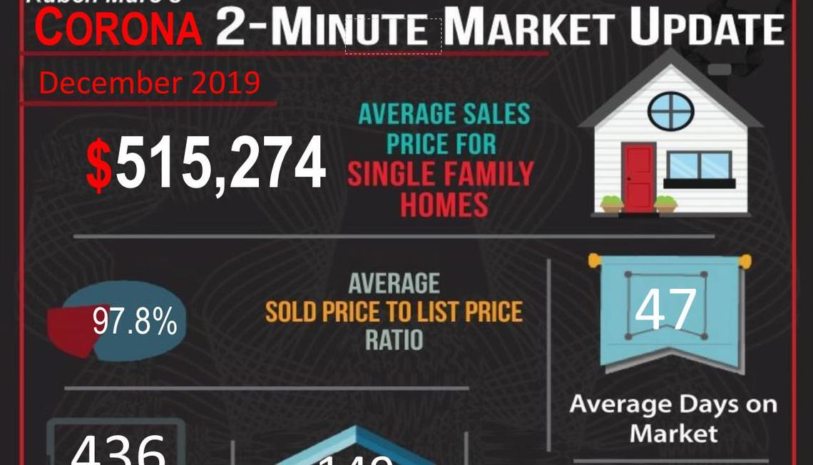 December 2019’s 2-Minute Real Estate Market Updates are here for Corona and each of the Corona Zip Codes