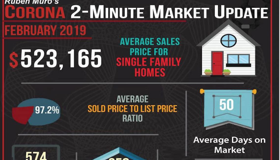 February 2019’s 2-Minute Real Estate Market Updates are here for Corona and each of the Corona Zip Codes