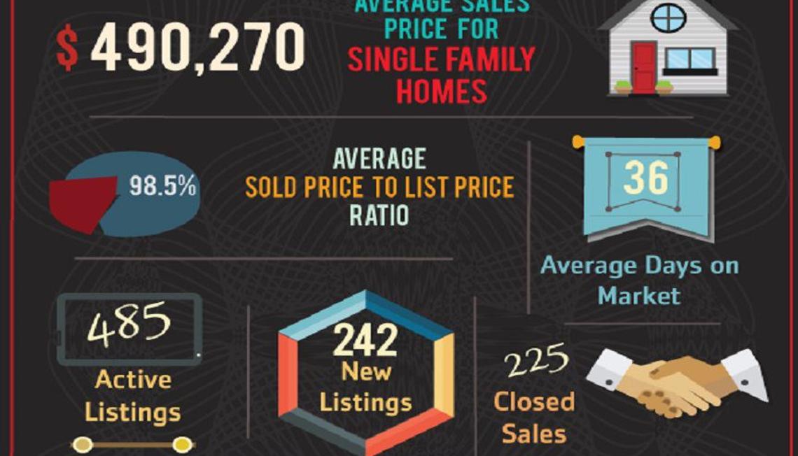 Corona’s 2017 November Market Update is Here!