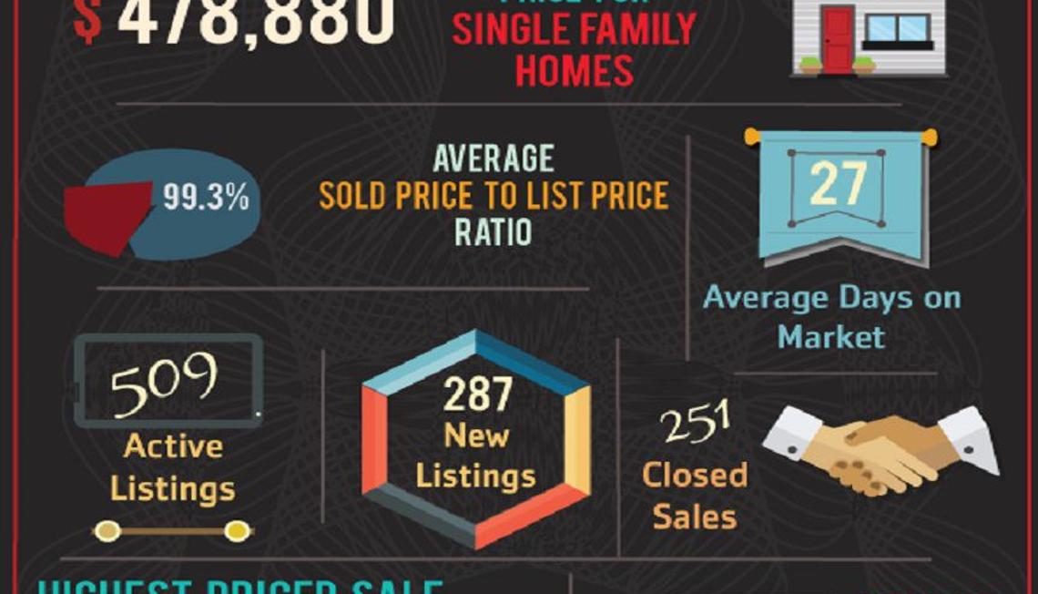 Corona’s 2017 September Market Update is Here!