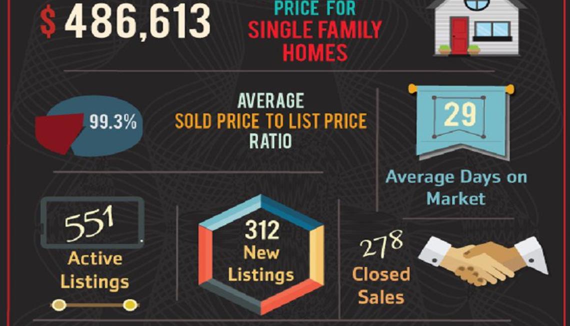 Corona’s 2017 July Market Update is Here!