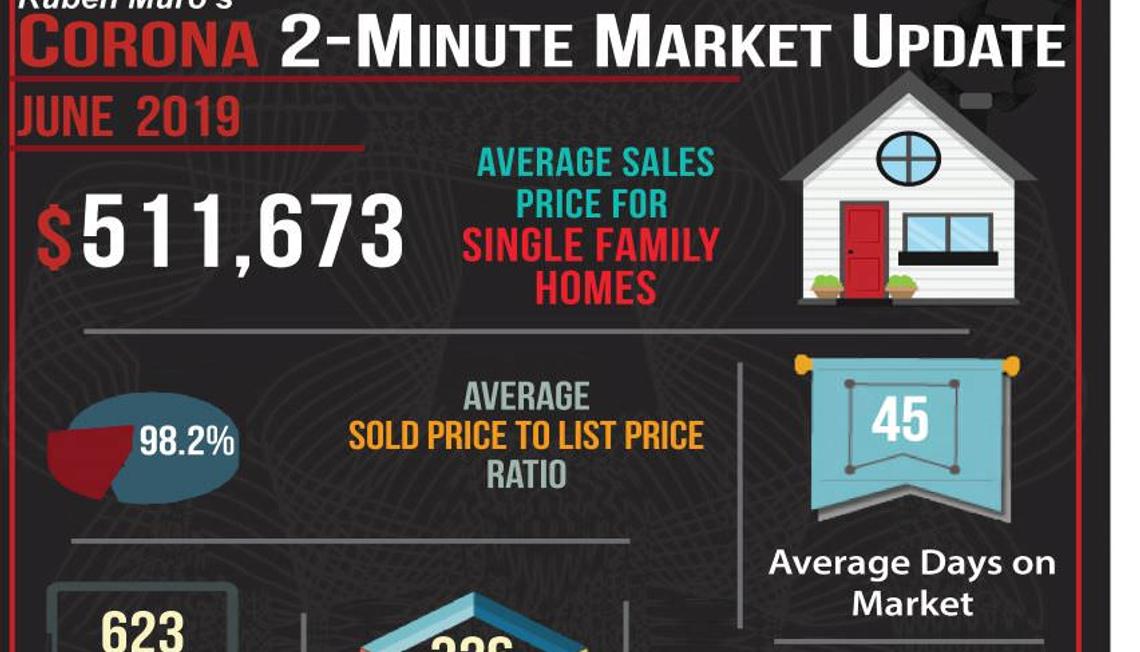 June 2019’s 2-Minute Real Estate Market Updates are here for Corona and each of the Corona Zip Codes