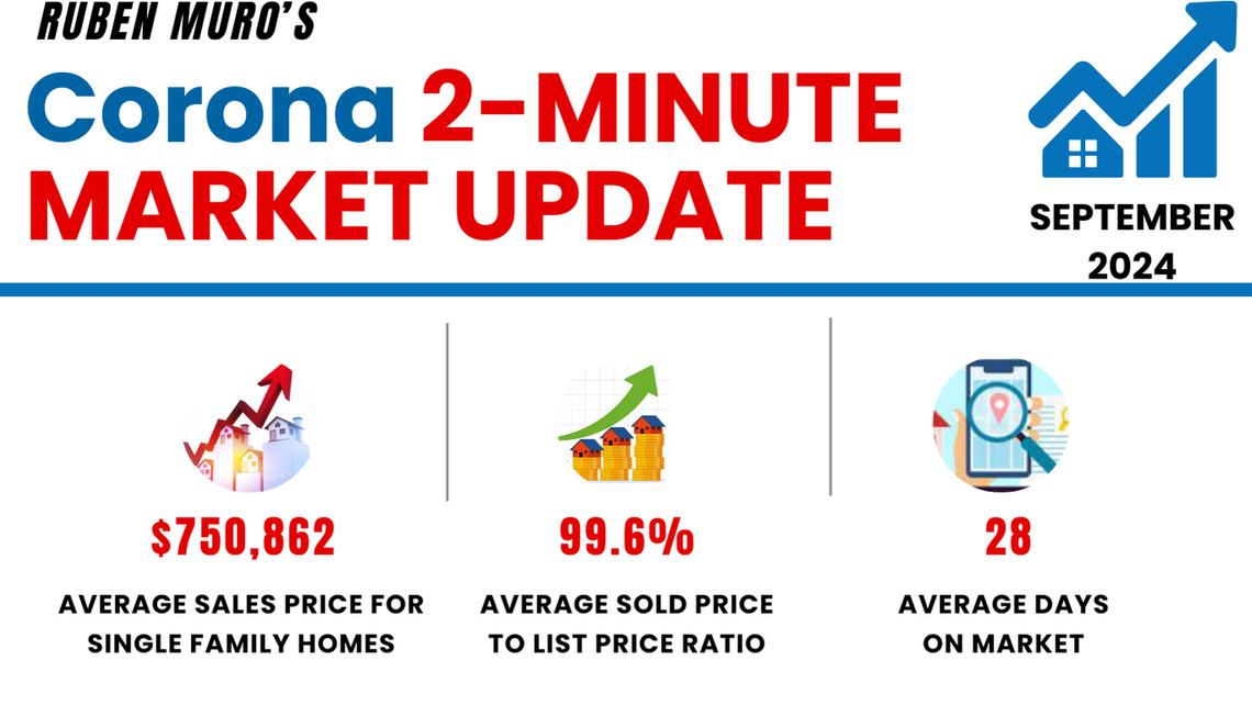 Corona Real Estate September 2024 2 Minute Market Update