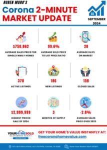 Corona Real Estate September 2024 2 Minute Market Update