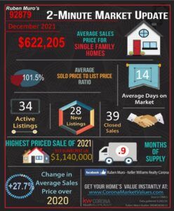 December 2021 Real Estate Market Statistics for Corona, CA