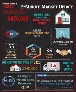 December 2020 Real Estate Market Statistics for Corona, CA