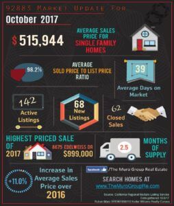 92883 Zip Code October Market Update is Here!