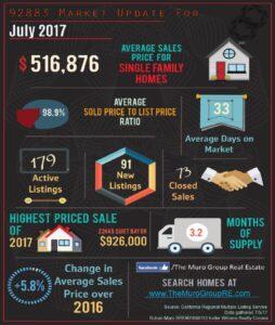 92883 Zip Code July Market Update is Here!